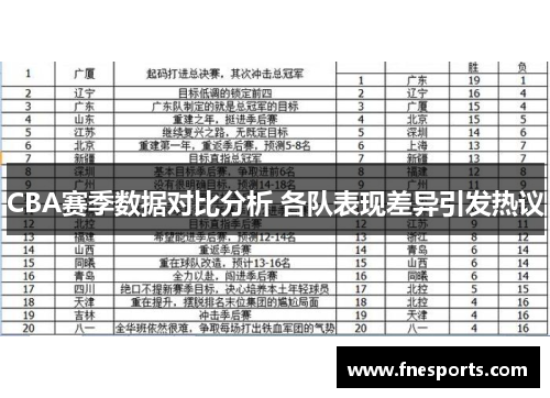 CBA赛季数据对比分析 各队表现差异引发热议