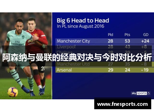 阿森纳与曼联的经典对决与今时对比分析