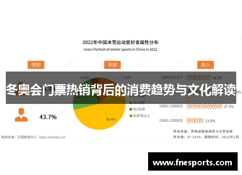 冬奥会门票热销背后的消费趋势与文化解读