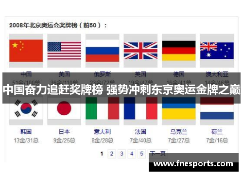中国奋力追赶奖牌榜 强势冲刺东京奥运金牌之巅